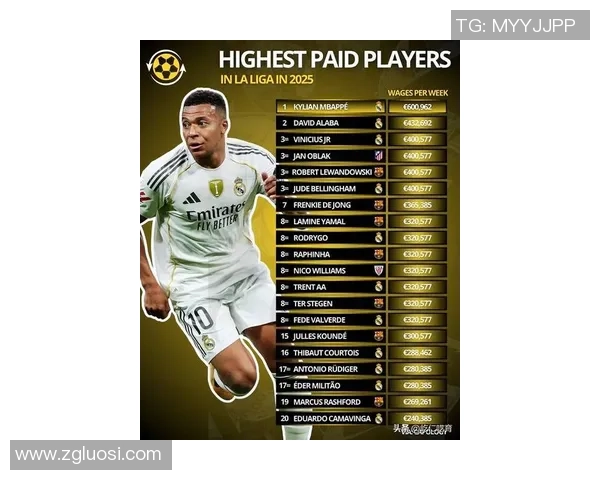 2025年全球足球球星工资排行榜前十名揭晓 超高收入球员全解析 2025年全球足球球星工资排行榜前十名揭晓 超高收入球员全解析